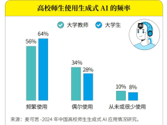 AI大模型风靡，谁在为这场智能革命买单？