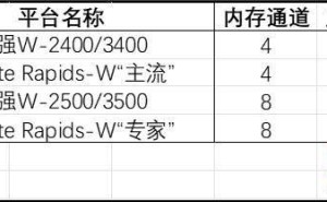 英特尔Granite Rapids-W工作站平台曝光：最多128条PCIe 5.0通道