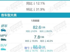 2025年1月新能源车销量下滑，比亚迪吉利长安仍领跑市场