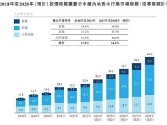 颖通再冲港股，小众沙龙香能否成为其新增长点？