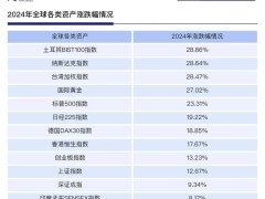 港股开户热潮背后，散户如何绕过层层套路？