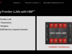 闪迪HBF技术革新AI存储：单GPU容量跃升至4TB，前沿模型推理无忧！