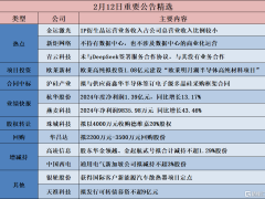 多家公司动态速递：富临精工投建机器人项目，金运激光IP衍生品收入占比小