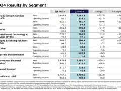 索尼2024財年Q3財報亮眼，PS5銷量大增助力業績飆升