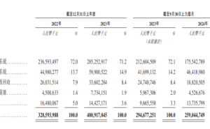 宁德时代赴港IPO，曾毓群身价超2500亿，私募看好2万亿估值前景