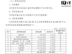 北汽藍谷擲55億升級享界車型，靈活應對市場，深化華為等合作