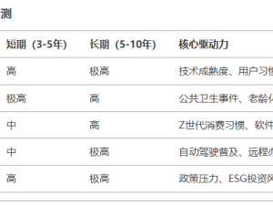 小鵬汽車AI野心曝光：何小鵬詳解智駕戰(zhàn)略，能否領跑未來？