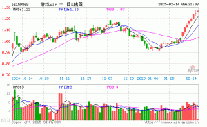 游戏ETF开盘上涨，重仓股表现各异，光线传媒领涨超12%