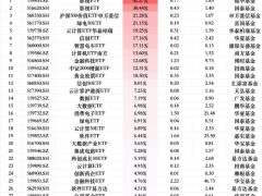 2月13日ETF资金流向大揭秘：银华、国泰影视ETF领跑增幅榜