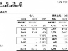 高端商业地产遇冷，恒隆与太古如何破局“奢侈品依赖症”？