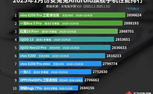 联发科天玑芯片领跑安兔兔性能榜，旗舰次旗舰双夺冠！