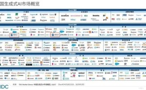 明略科技领跑中国生成式AI市场，技术实力获IDC权威认可！