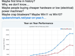 PC CPU性能首現下滑，是系統升級還是消費者選擇變了？