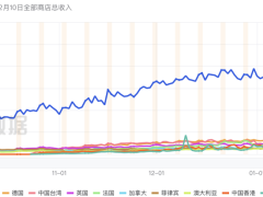 北京SLG新贵《Dark War》单月破亿，众厂商布局2025休闲SLG混战在即