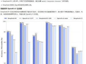 DeepSeek深度解析：中国AI新星，你不可不知的能力与潜力！