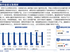 中国建筑劳务行业新动向：2025至2031年发展趋势与投资策略深度解析