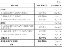 威邦运动IPO梦碎，年营收下滑近三成，家族企业上市路断