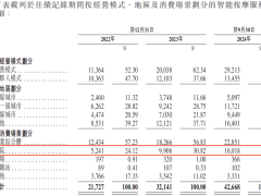 影院按摩椅争议中，乐摩物联IPO之路能否走稳？