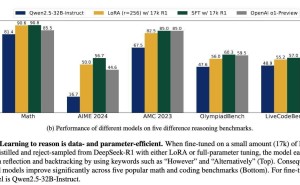 思维链结构引领AI推理新突破，LLM高效训练不再遥不可及