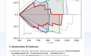 松山湖材料实验室重磅推出：MatChat AI，材料科学智能问答新纪元