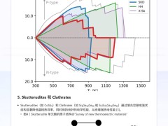 松山湖材料實驗室重磅推出：MatChat AI，材料科學智能問答新紀元