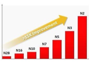 英特爾18A與臺積電N2工藝大比拼：性能與密度誰更勝一籌？