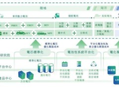 曹德旺妹妹新能源征途：携手清华学霸，正力新能冲刺百亿IPO