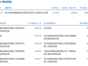 DeepSeek概念股狂熱背后，龍虎榜揭秘交易真相！