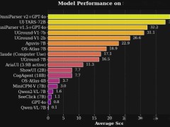 微軟OmniParser V2.0：讓AI模型秒變電腦操控高手，已開(kāi)源