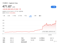 DeepSeek引领AI拐点，中美ToB软件科技股迎来新机遇？