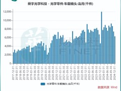 舜宇光学2024年利润大增，智能手机与新能源汽车业务双轮驱动？