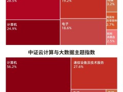 算力热潮涌动，云计算与AI ETF成布局产业新风口？