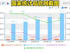 中国芯崛起！2024年日产12.4亿颗，年产量破4500亿颗新纪录