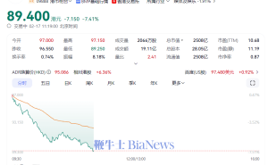 百度港股大跌超7%，官宣搜索全面接入DeepSeek和文心大模型引关注