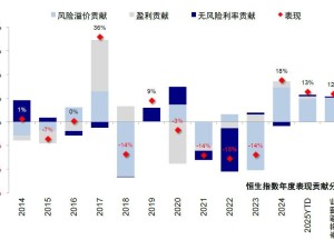 港股科技熱浪掀起，恒指上探潛力幾何？機構預測高點25000點