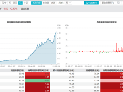 春日行情启航，红利资产配置正当时？中证红利ETF引领新风向