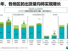 2025年智能音頻市場(chǎng)大爆發(fā)，技術(shù)革新引領(lǐng)音樂與有聲書新潮流