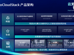 品高软件信创实力获认可，荣登亿欧智库百强报告实践案例！