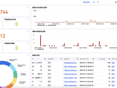 腾讯云CLS携手科恩实验室，实时检测恶意IP，筑牢企业网络安全防线