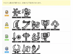 《怪物獵人：荒野》為何未添第15種武器？總監德田優也道出真相