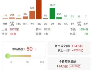 AI與機器人概念股領漲，創業板指微漲0.51%，影視股集體調整