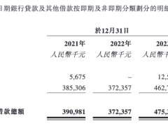 宏信超市IPO之路：江苏区域零售王者能否借鉴胖东来模式破局？