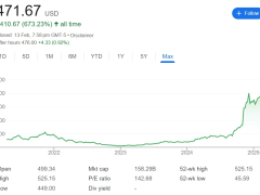 广告业务起飞！AppLovin年增75%却抛售10大游戏工作室