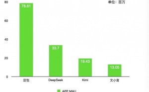 大厂借DeepSeek东风，能否抓住AI应用规模化落地的关键机遇？