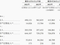 杭州“六小龙”群核科技，同学创业14载，冲刺港股上市！