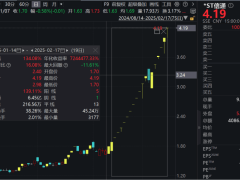 大牛股*ST信通19天18板后突遭停牌，业绩预亏资金被占何去何从？