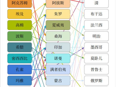 《文明7》孔子成通关率最高领袖，中华文明在游戏中大放异彩