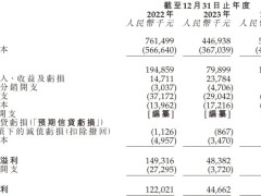 新琪安赴港上市，年营收5.69亿，王小强家族掌控力几何？