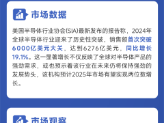 AI热潮下，国产半导体设备与产业链共舞迎新机？