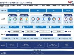 找鋼網攜手DeepSeek，鋼鐵產業智能化轉型再提速！